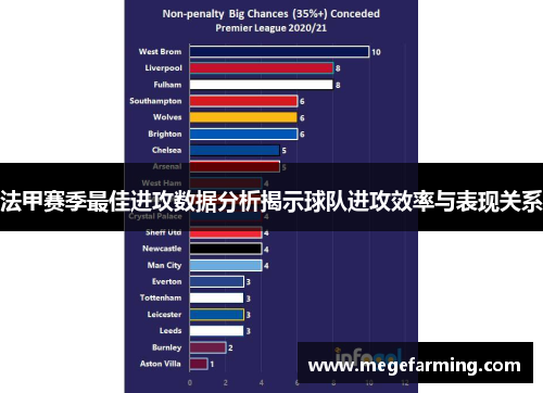 法甲赛季最佳进攻数据分析揭示球队进攻效率与表现关系
